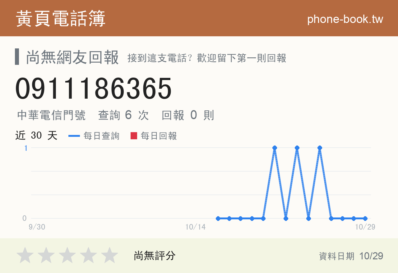 0911186365 評分卡：查詢 6 次、網友回報 0 則