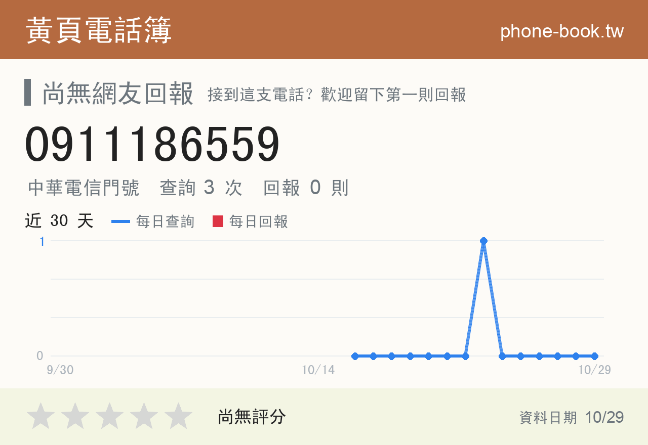 0911186559 評分卡：查詢 3 次、網友回報 0 則