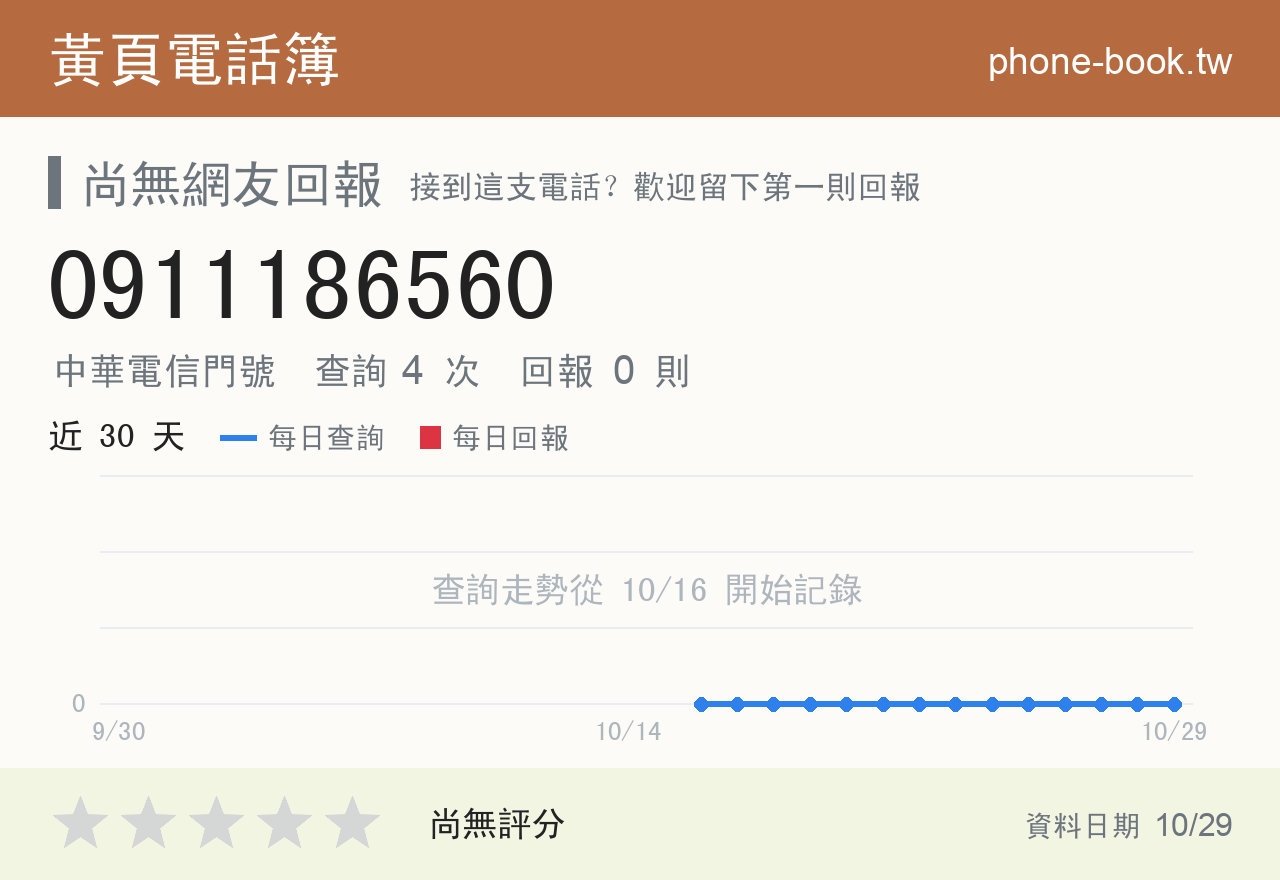 0911186560 評分卡：查詢 4 次、網友回報 0 則