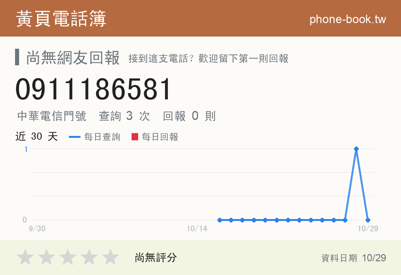 0911186581 評分卡：查詢 3 次、網友回報 0 則