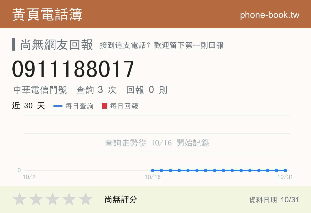 0911188017 評分卡：查詢 3 次、網友回報 0 則