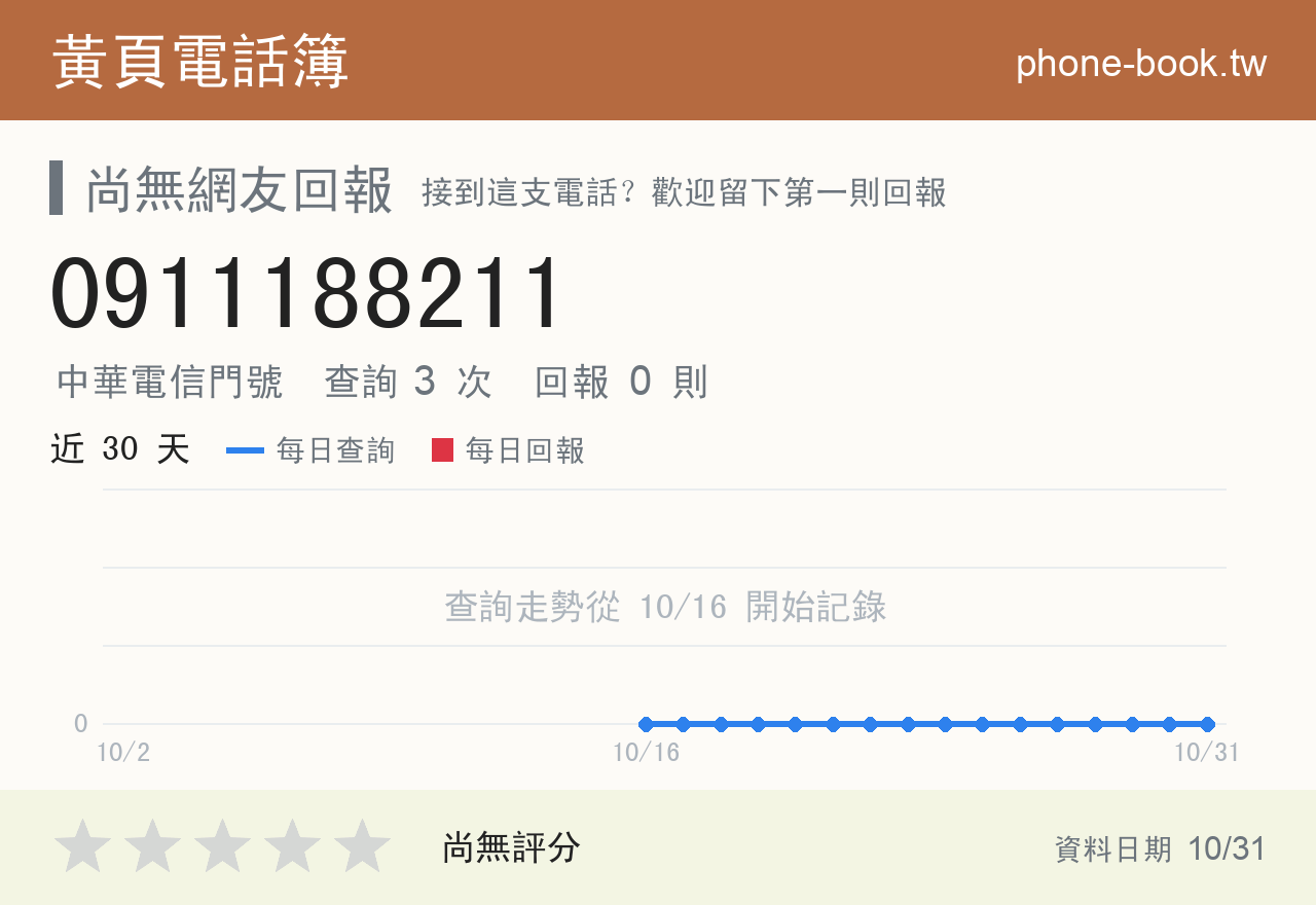 0911188211 評分卡：查詢 3 次、網友回報 0 則