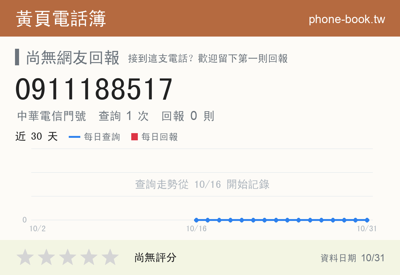 0911188517 評分卡：查詢 1 次、網友回報 0 則