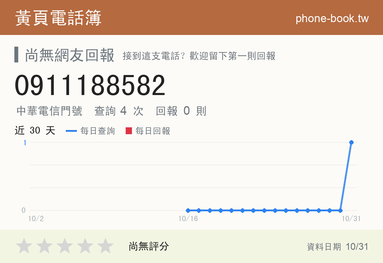 0911188582 評分卡：查詢 4 次、網友回報 0 則
