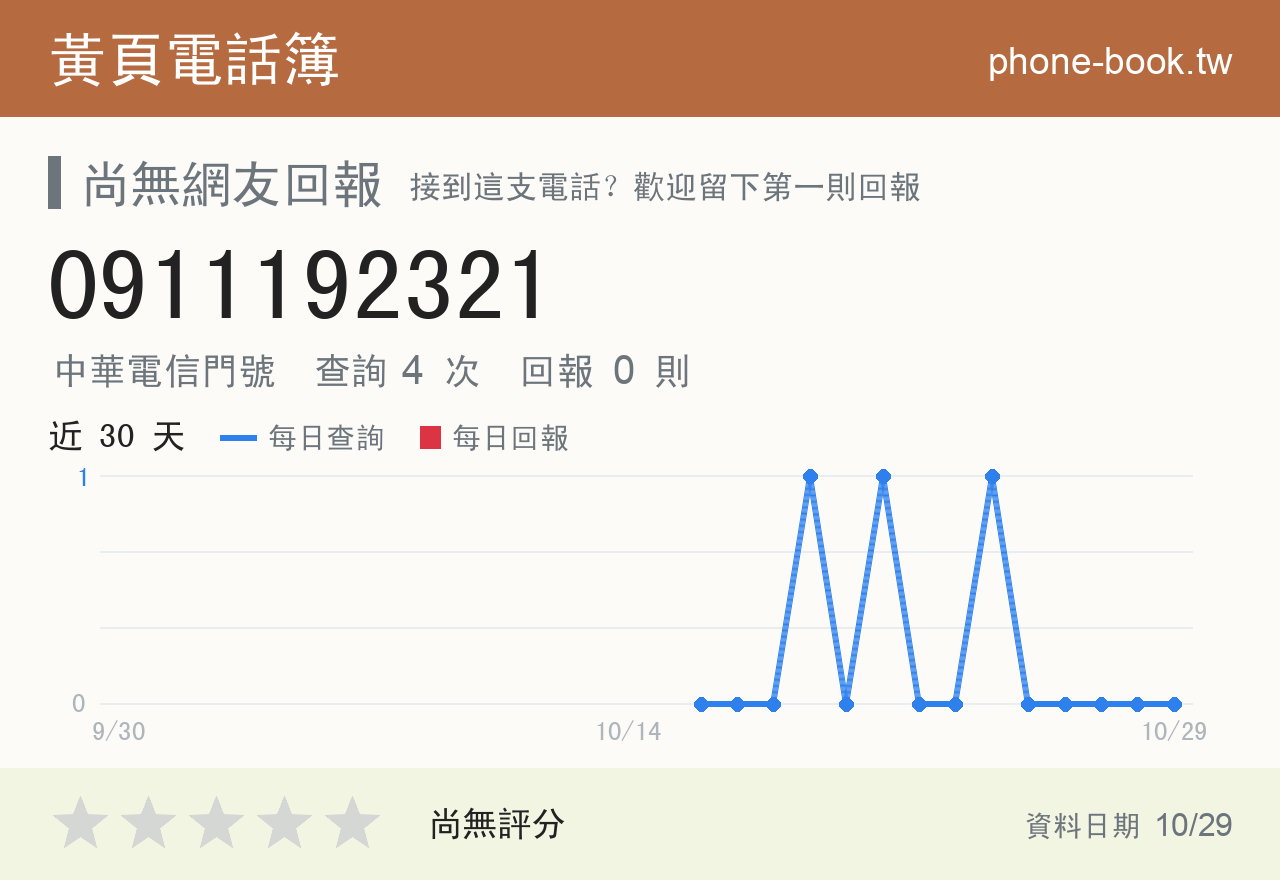 0911192321 評分卡：查詢 4 次、網友回報 0 則