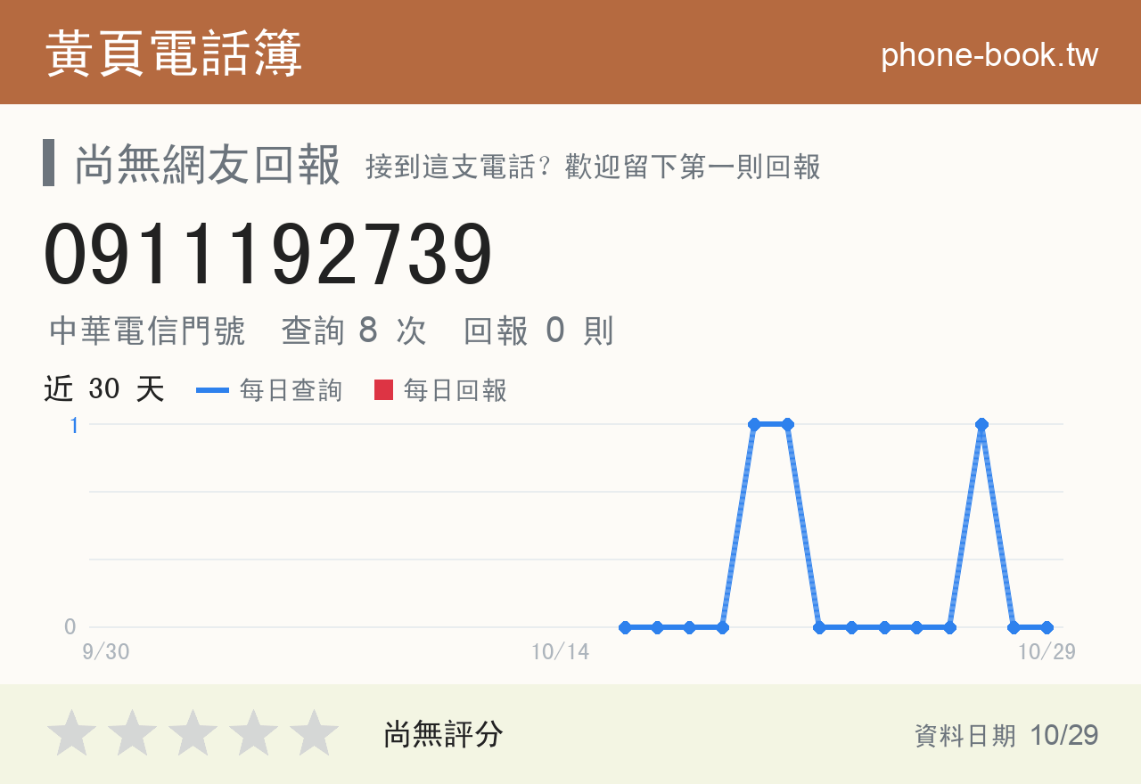 0911192739 評分卡：查詢 8 次、網友回報 0 則