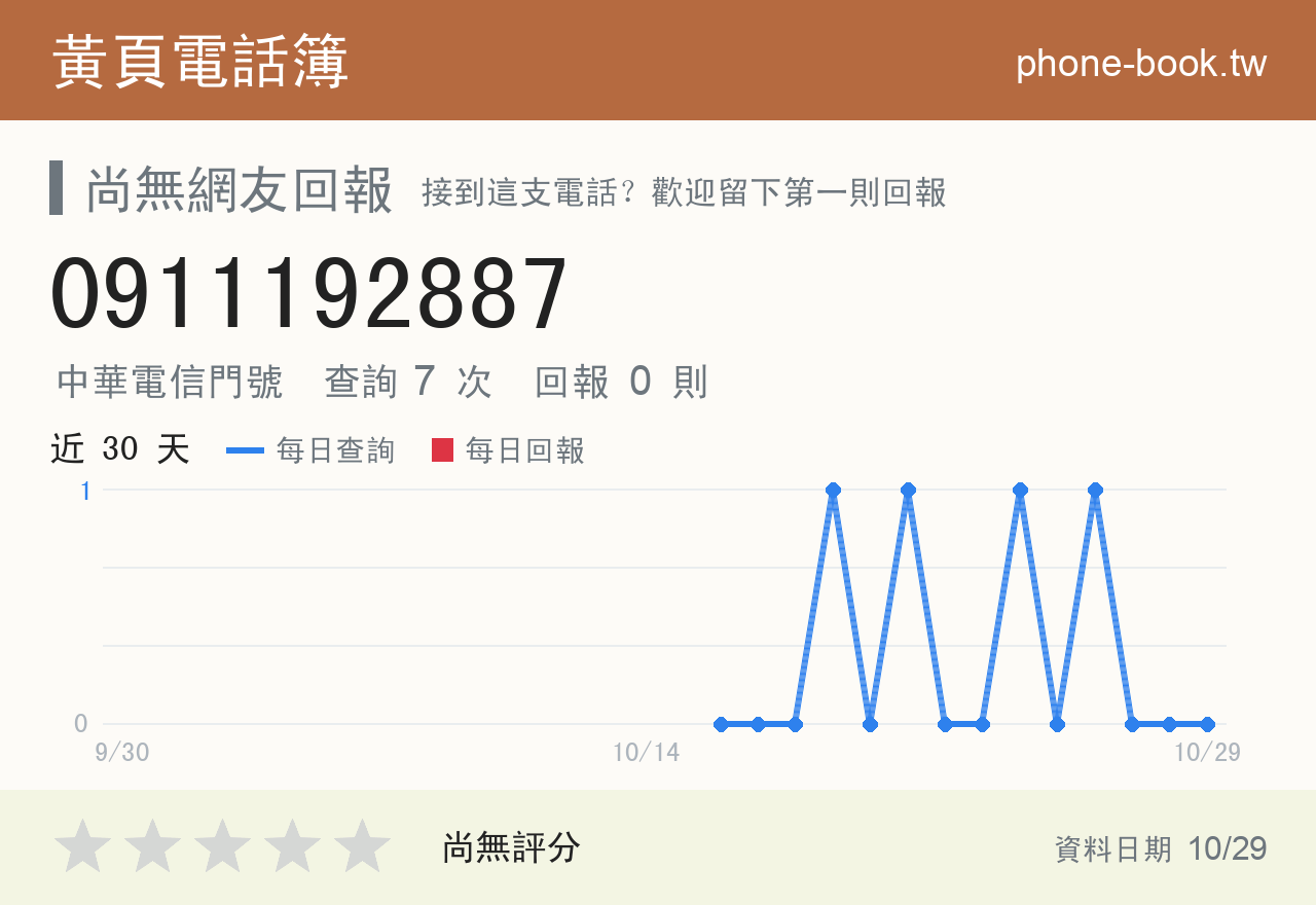 0911192887 評分卡：查詢 7 次、網友回報 0 則