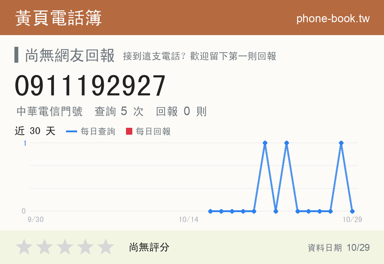 0911192927 評分卡：查詢 5 次、網友回報 0 則