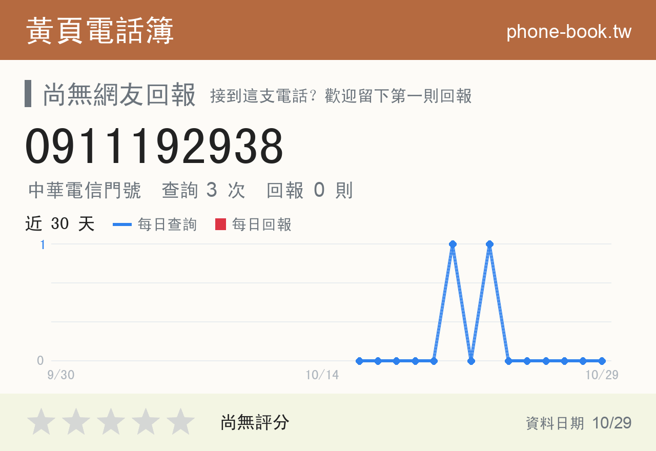 0911192938 評分卡：查詢 3 次、網友回報 0 則