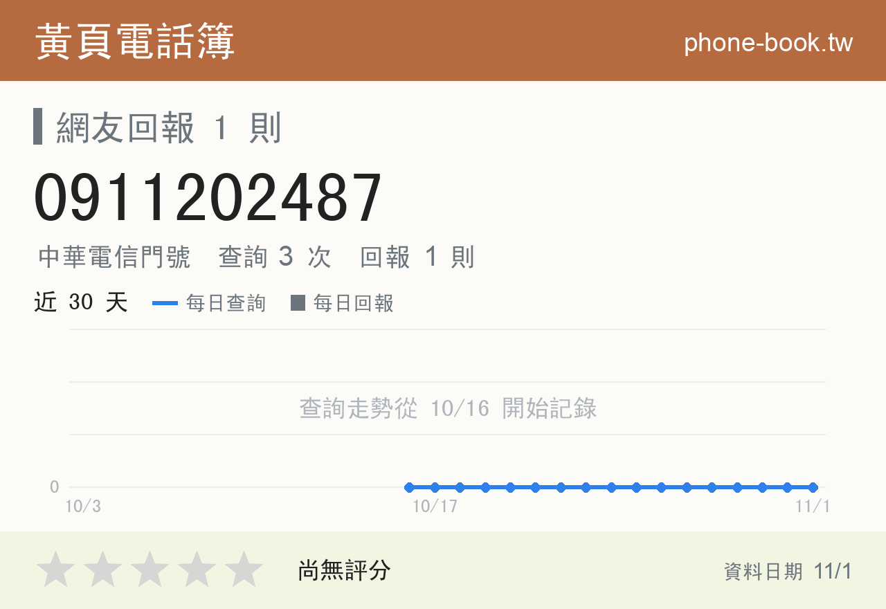0911202487 評分卡：查詢 3 次、網友回報 1 則