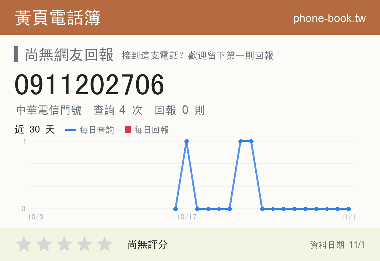 0911202706 評分卡：查詢 4 次、網友回報 0 則