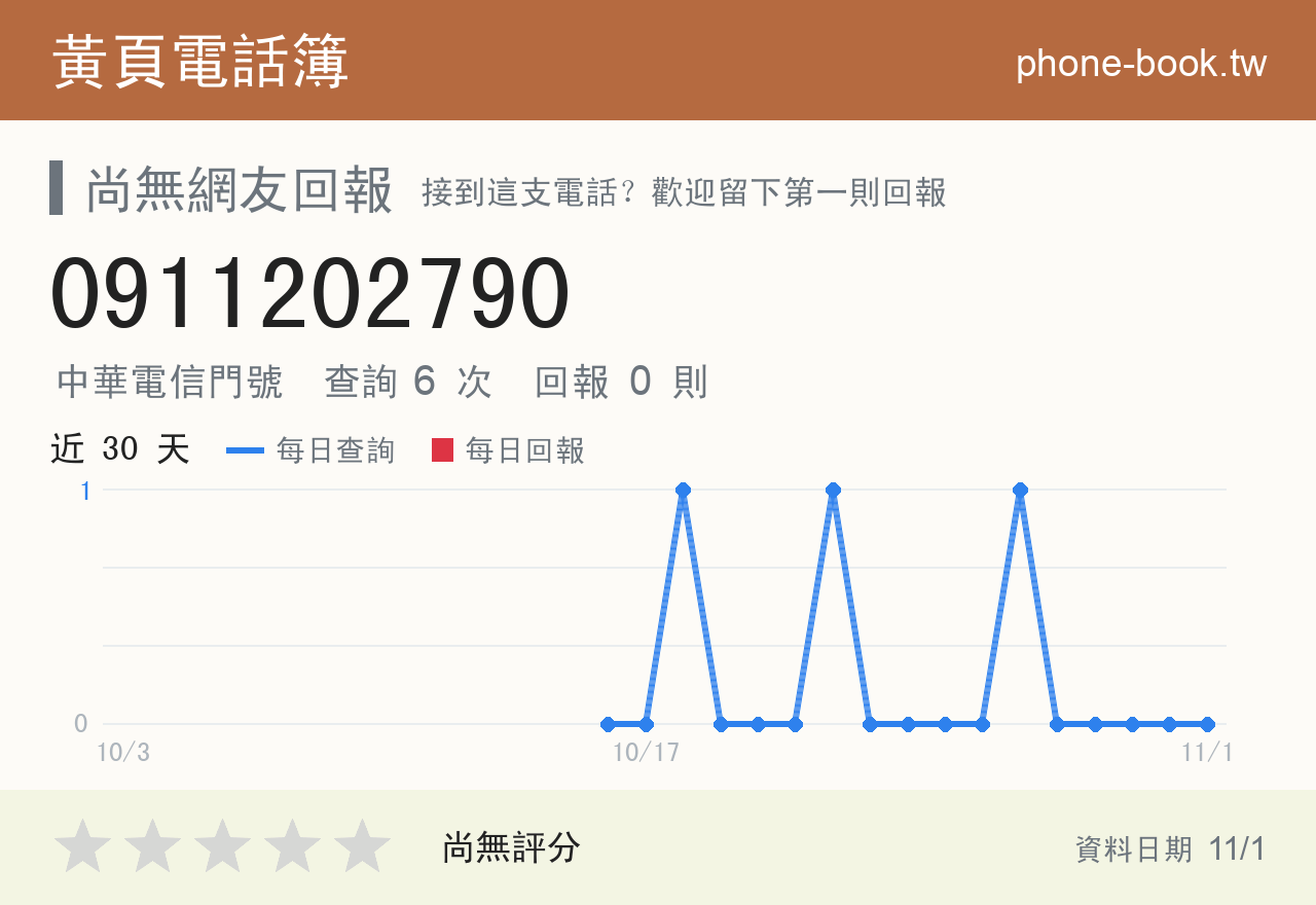 0911202790 評分卡：查詢 6 次、網友回報 0 則