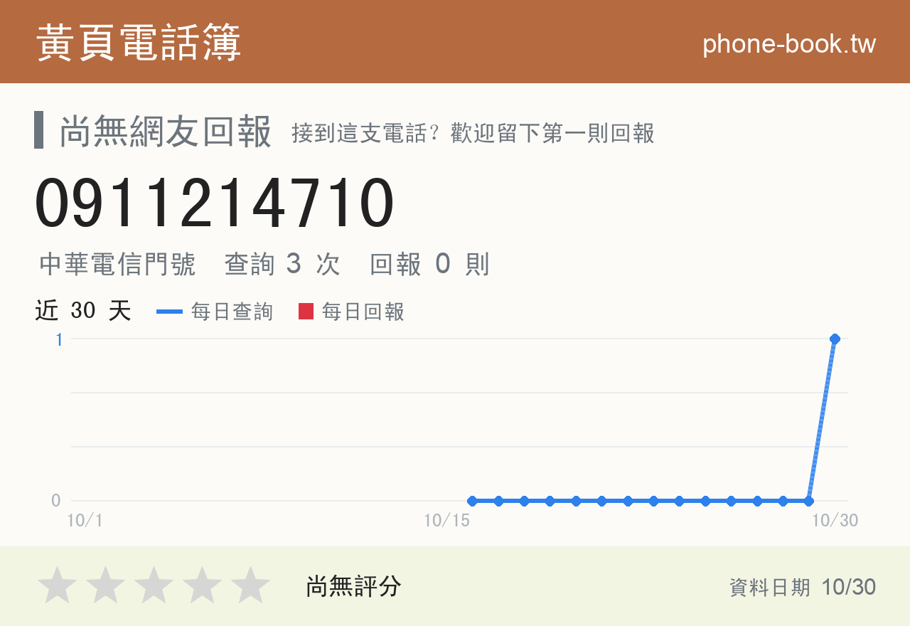 0911214710 評分卡：查詢 3 次、網友回報 0 則