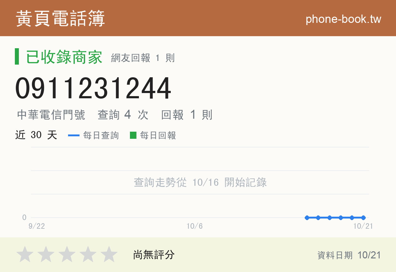 0911231244 評分卡：查詢 4 次、網友回報 1 則