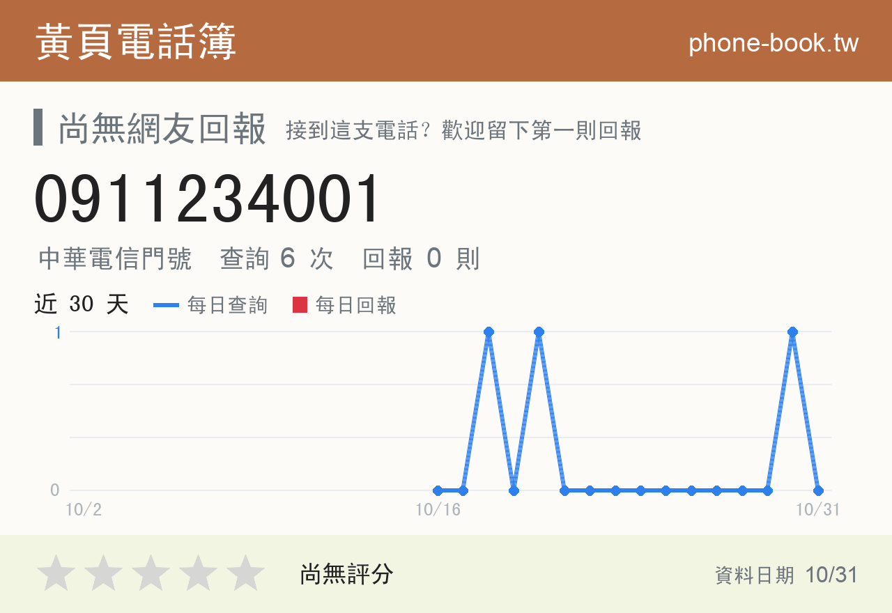 0911234001 評分卡：查詢 6 次、網友回報 0 則