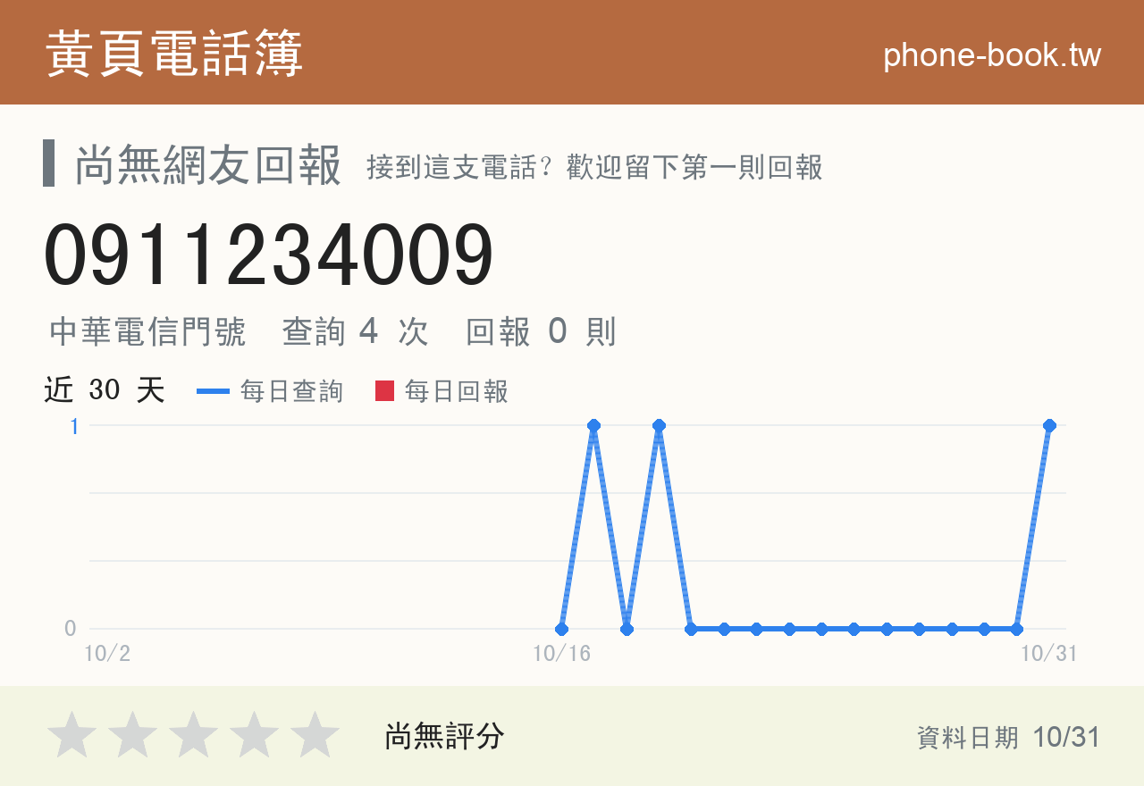 0911234009 評分卡：查詢 4 次、網友回報 0 則
