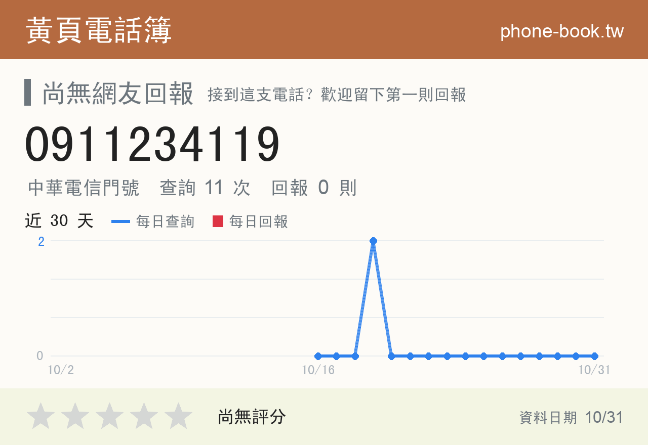 0911234119 評分卡：查詢 11 次、網友回報 0 則
