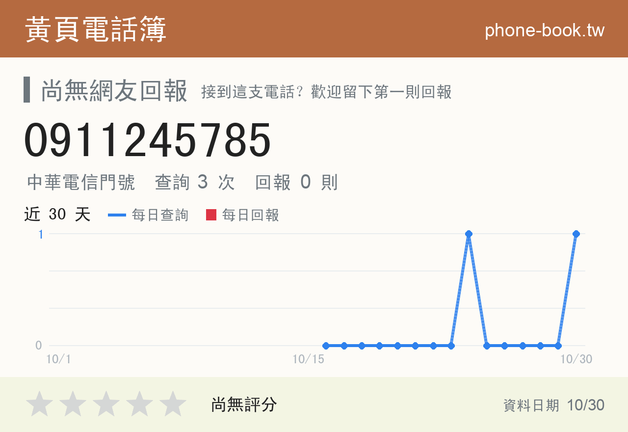 0911245785 評分卡：查詢 3 次、網友回報 0 則
