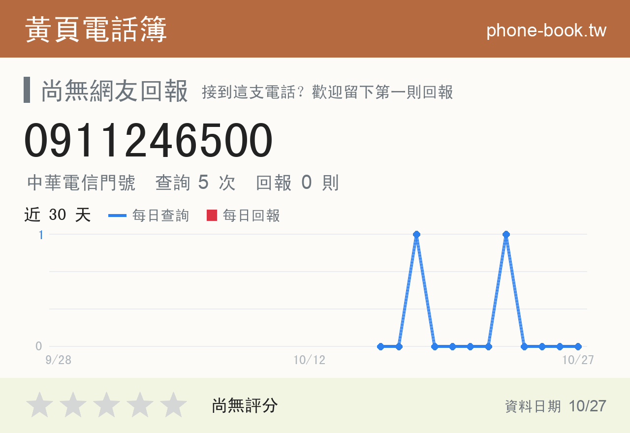 0911246500 評分卡：查詢 6 次、網友回報 0 則