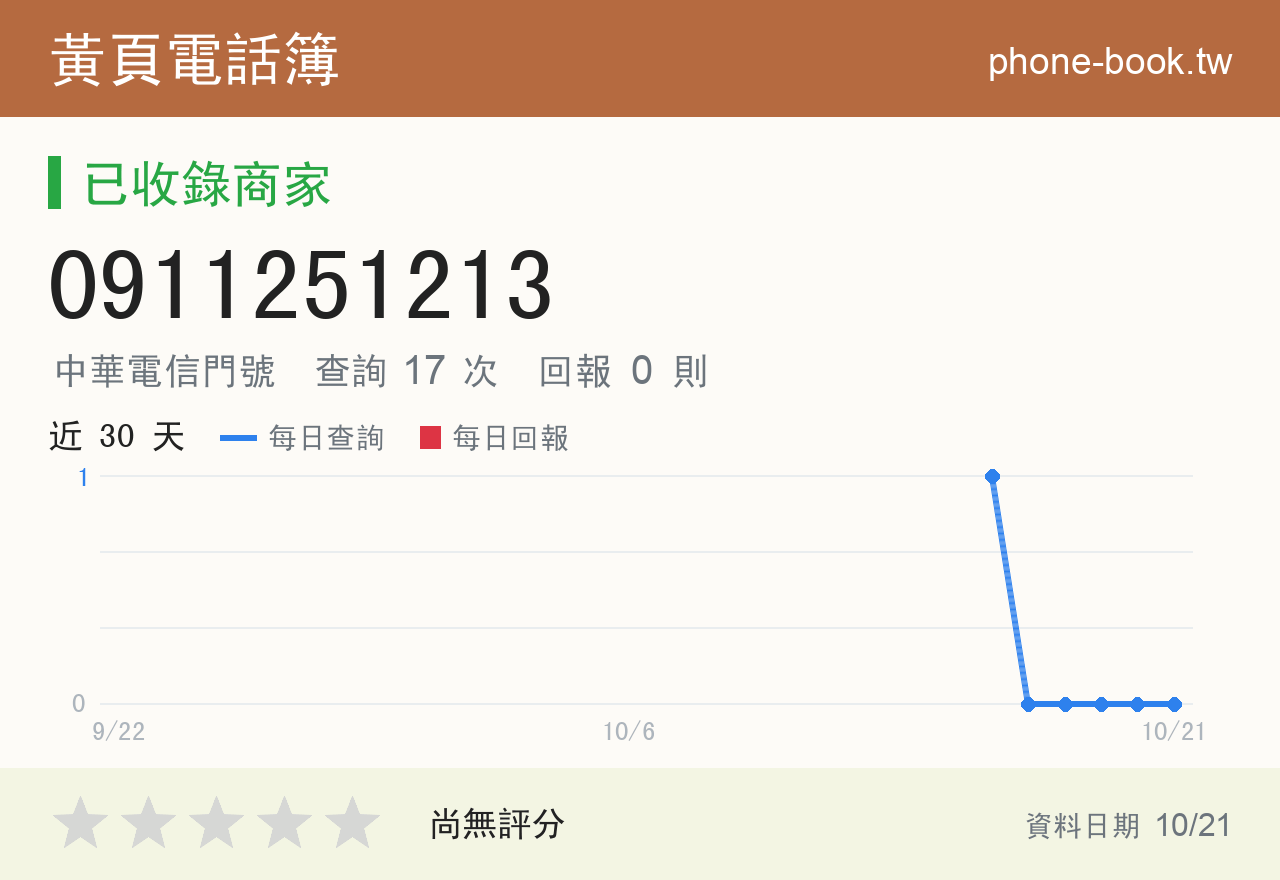 0911251213 評分卡：查詢 17 次、網友回報 0 則