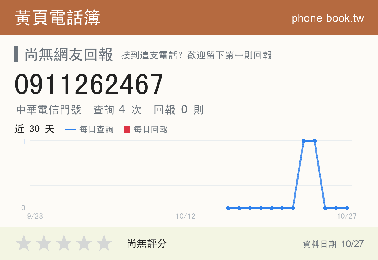 0911262467 評分卡：查詢 4 次、網友回報 0 則