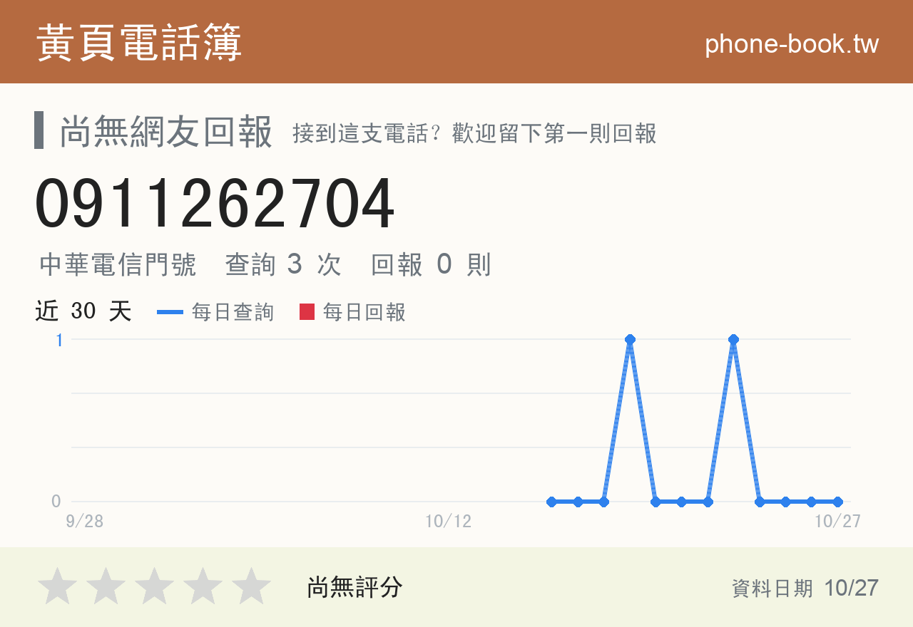 0911262704 評分卡：查詢 3 次、網友回報 0 則