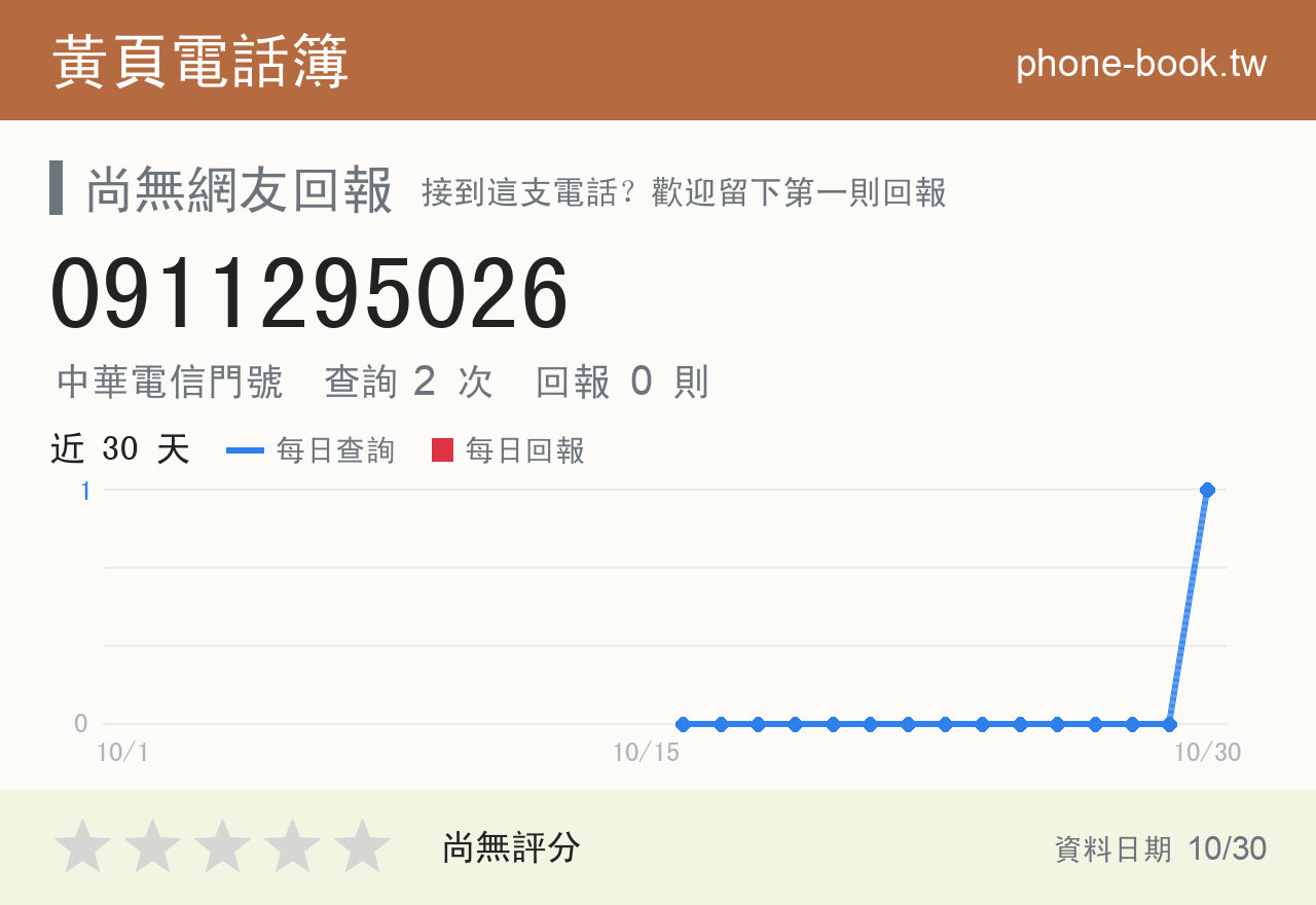 0911295026 評分卡：查詢 2 次、網友回報 0 則
