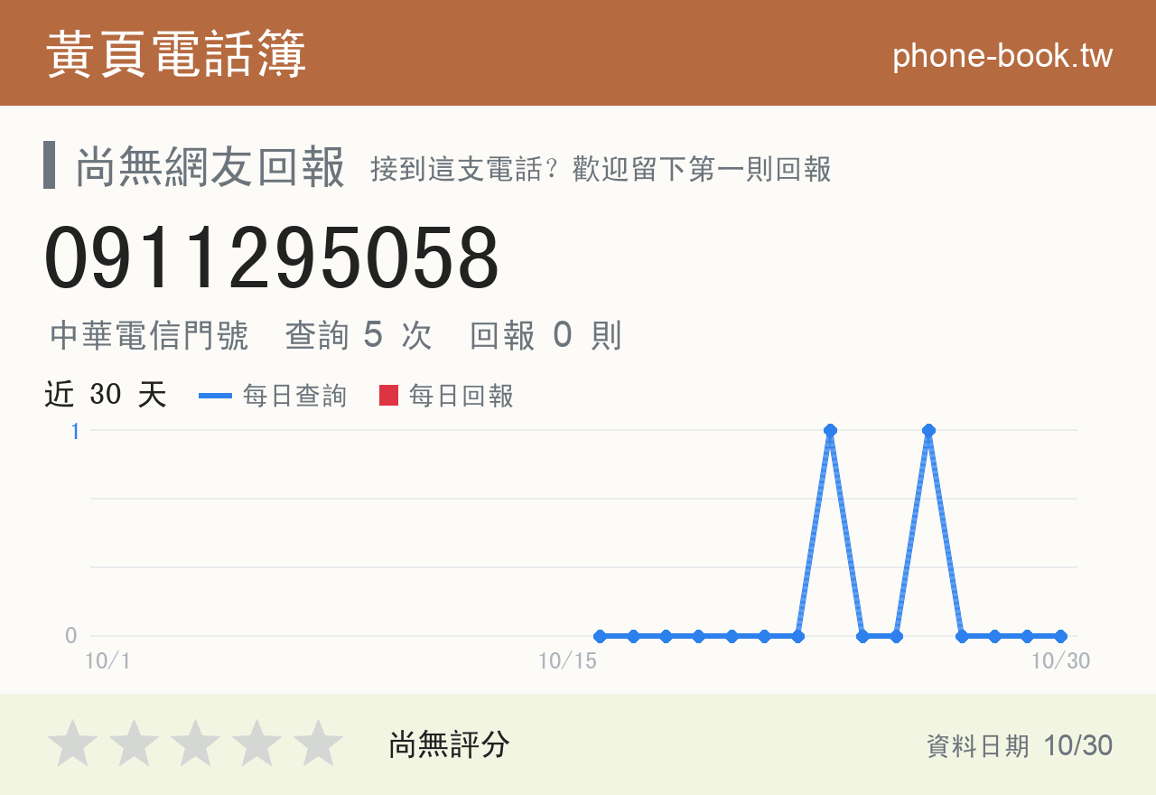 0911295058 評分卡：查詢 5 次、網友回報 0 則