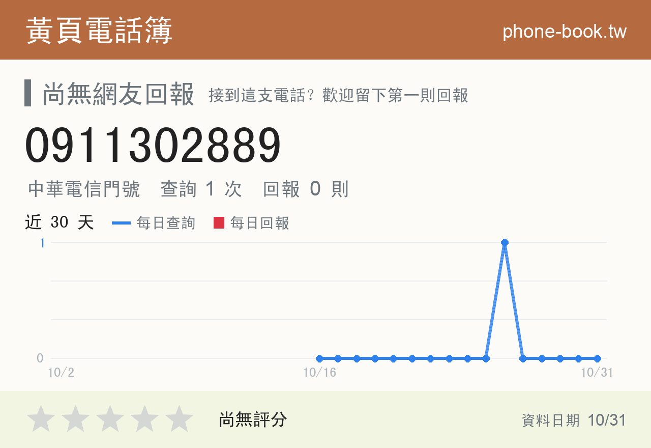 0911302889 評分卡：查詢 1 次、網友回報 0 則