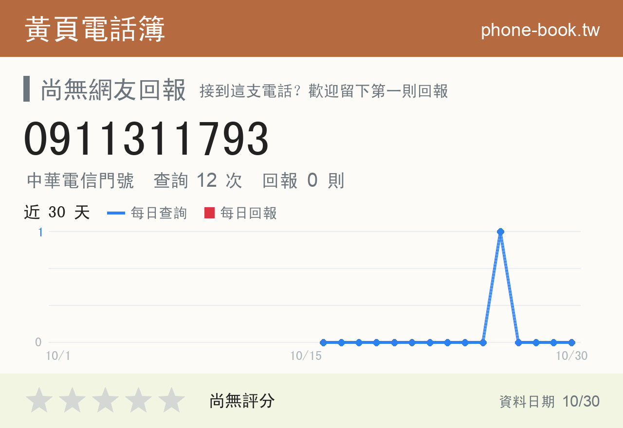 0911311793 評分卡：查詢 12 次、網友回報 0 則
