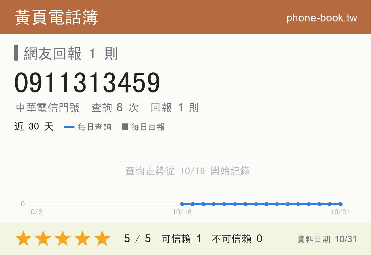 0911313459 評分卡：查詢 8 次、網友回報 1 則