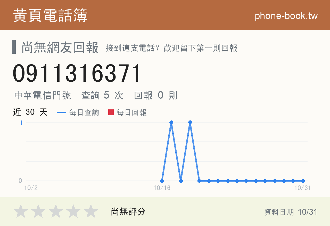 0911316371 評分卡：查詢 5 次、網友回報 0 則