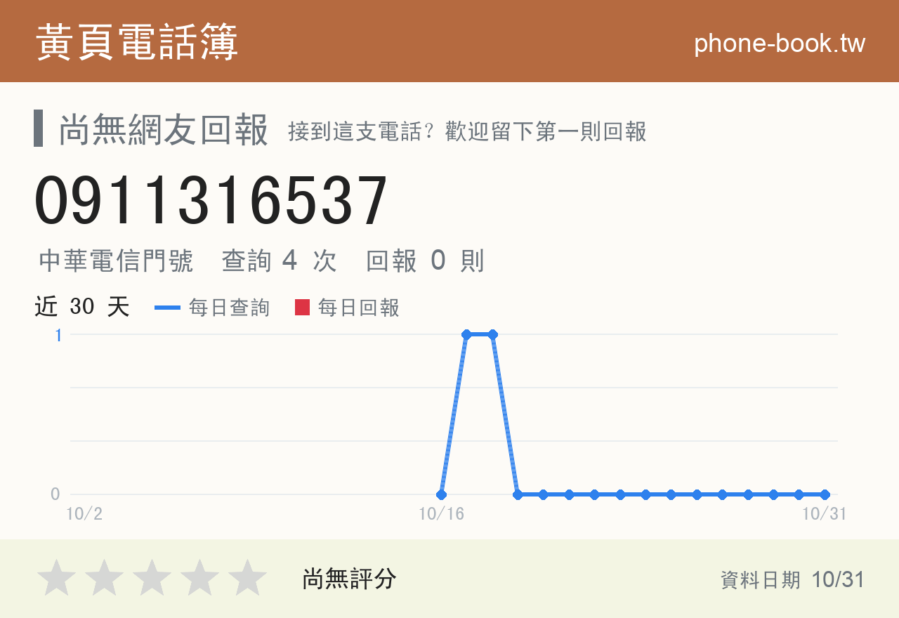 0911316537 評分卡：查詢 4 次、網友回報 0 則
