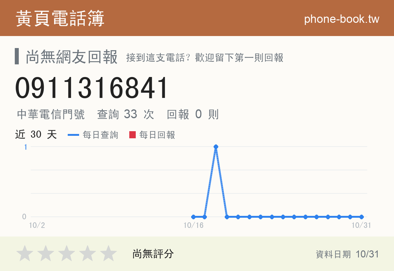 0911316841 評分卡：查詢 33 次、網友回報 0 則