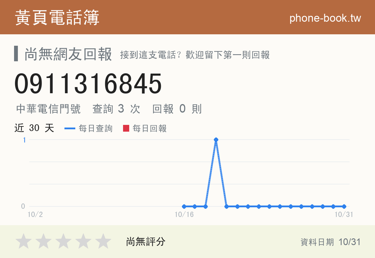 0911316845 評分卡：查詢 3 次、網友回報 0 則