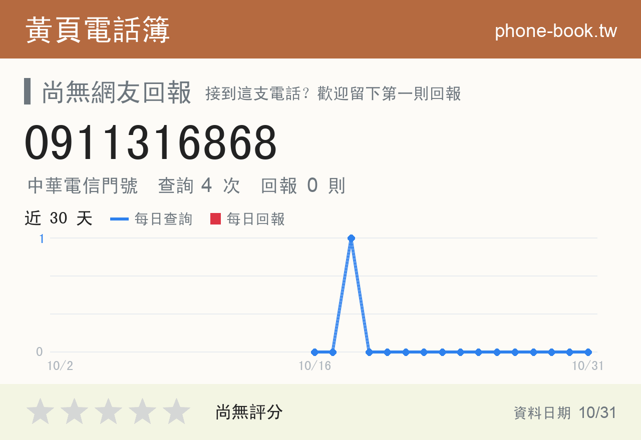 0911316868 評分卡：查詢 4 次、網友回報 0 則