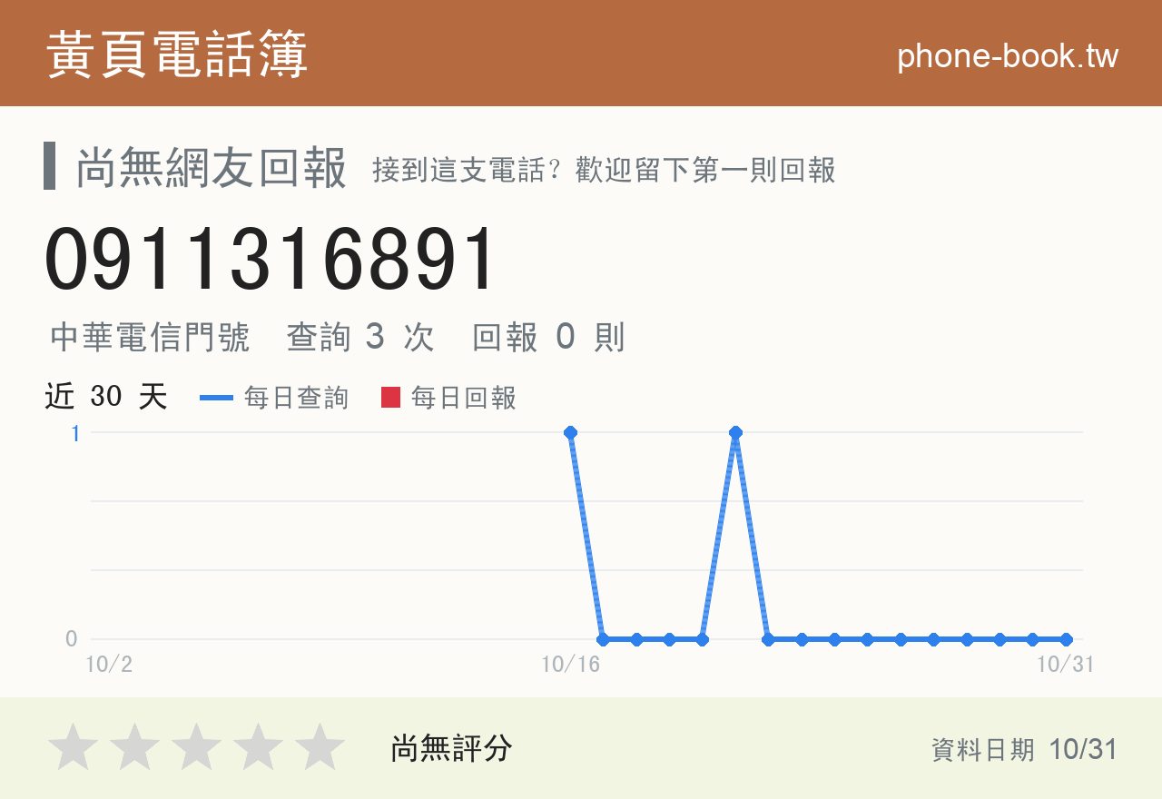 0911316891 評分卡：查詢 3 次、網友回報 0 則