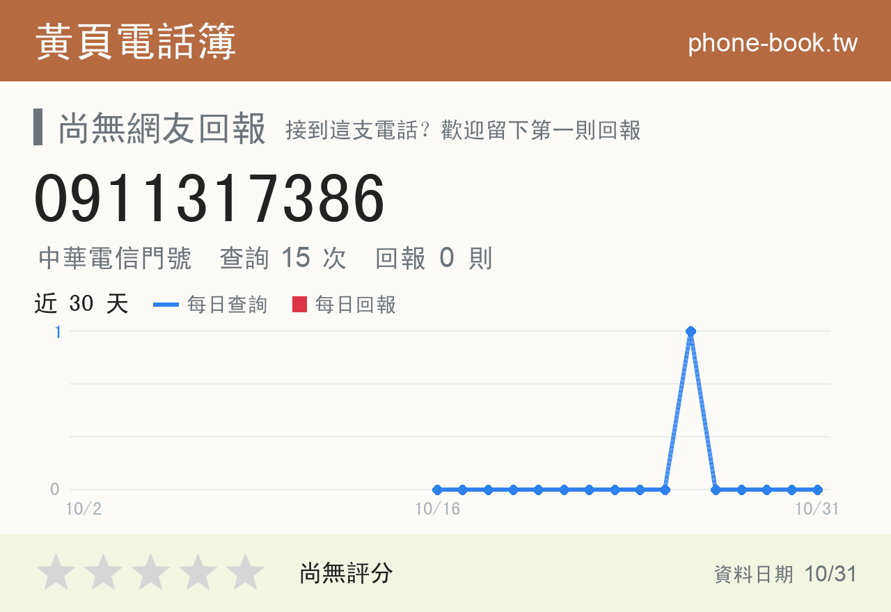 0911317386 評分卡：查詢 15 次、網友回報 0 則