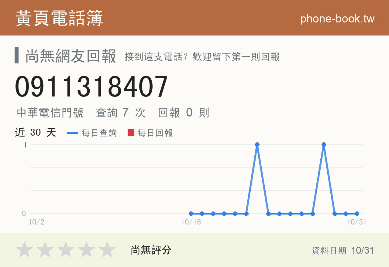 0911318407 評分卡：查詢 7 次、網友回報 0 則