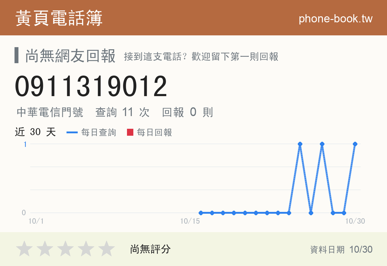 0911319012 評分卡：查詢 11 次、網友回報 0 則