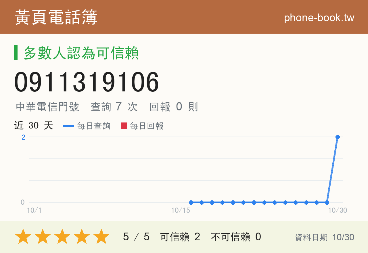 0911319106 評分卡：查詢 7 次、網友回報 0 則