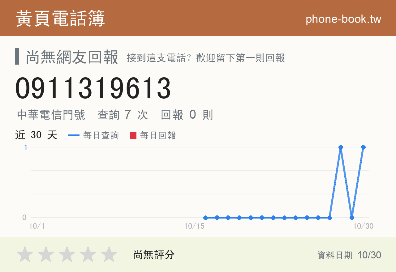 0911319613 評分卡：查詢 7 次、網友回報 0 則
