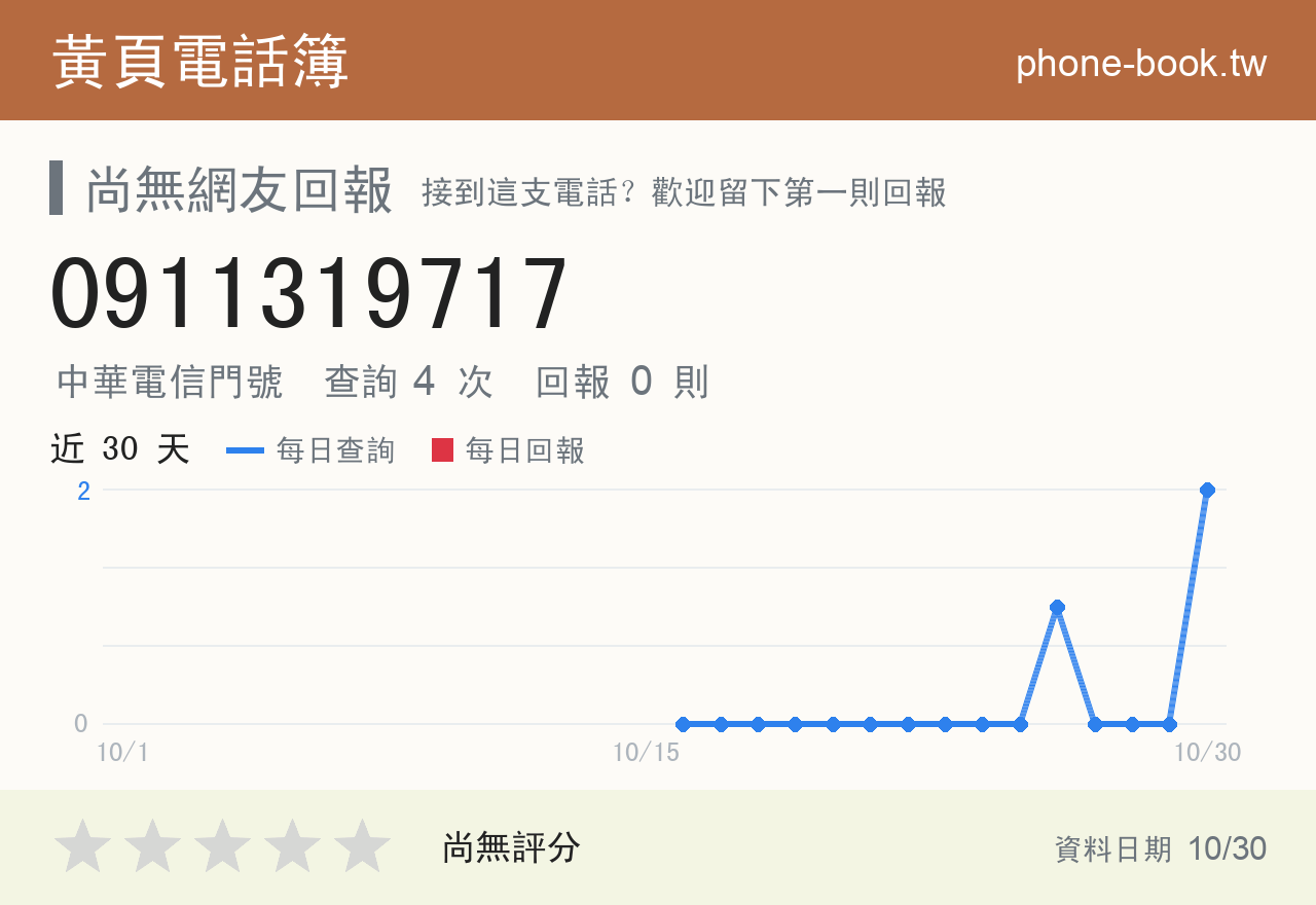 0911319717 評分卡：查詢 4 次、網友回報 0 則