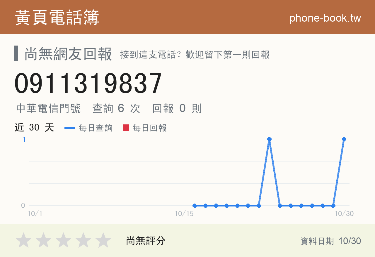 0911319837 評分卡：查詢 6 次、網友回報 0 則