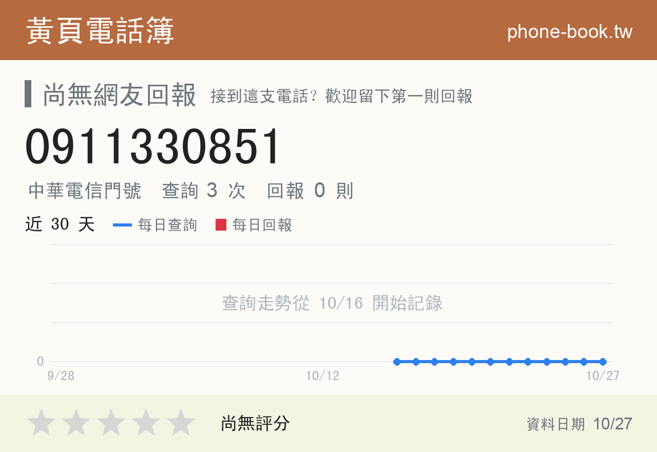 0911330851 評分卡：查詢 3 次、網友回報 0 則