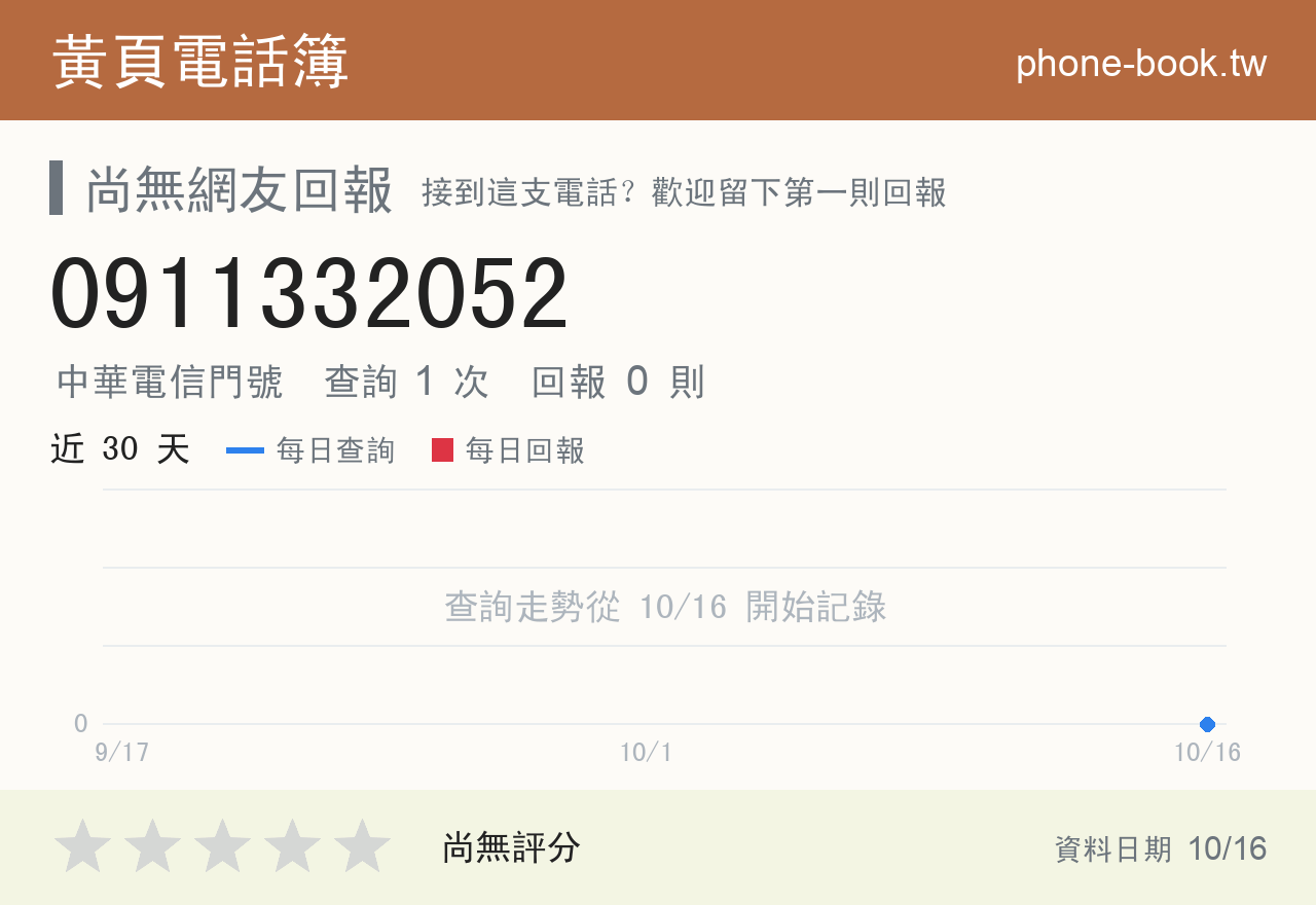 0911332052 評分卡：查詢 1 次、網友回報 0 則