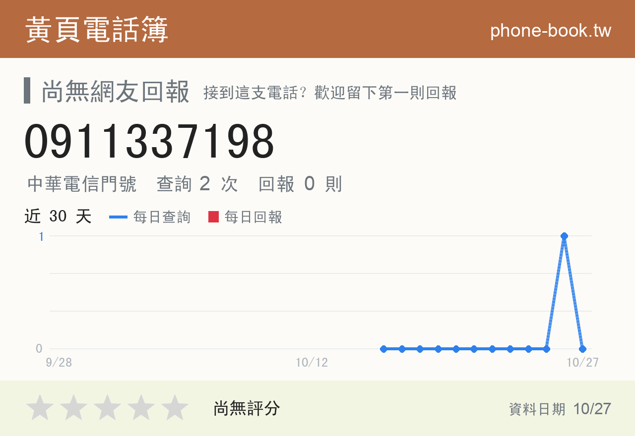 0911337198 評分卡：查詢 2 次、網友回報 0 則