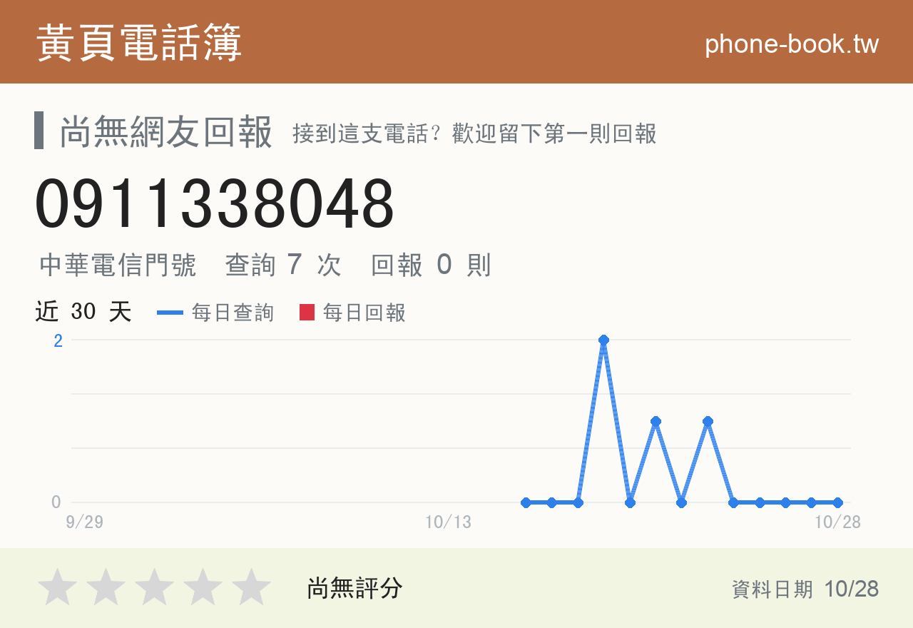 0911338048 評分卡：查詢 7 次、網友回報 0 則