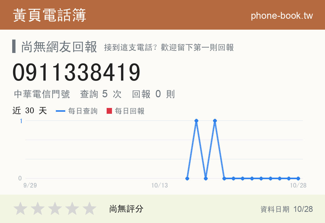 0911338419 評分卡：查詢 5 次、網友回報 0 則
