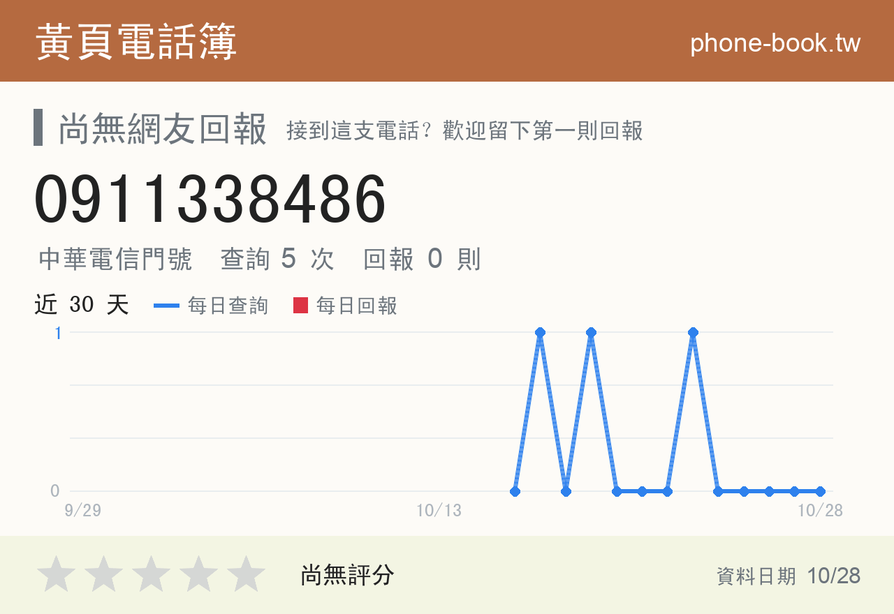 0911338486 評分卡：查詢 5 次、網友回報 0 則